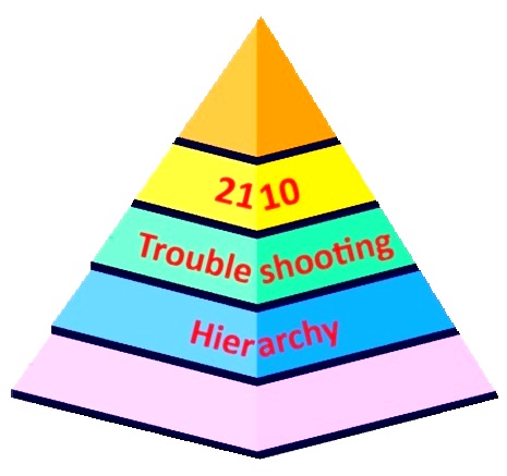 pyramid
